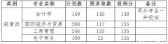 2019年上海财经大学浙江学院普通专升本录取线