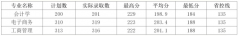 2019年杭州电子科技大学信息工程学院普通专升本录取线