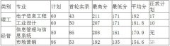 2019年嘉兴学院南湖学院普通专升本录取线