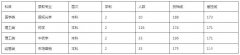 2019年温州医科大学仁济学院普通专升本录取线