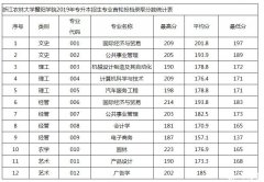 2019年浙江农林大学暨阳学院普通专升本录取线