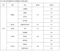 2019年浙江工商大学杭州商学院普通专升本录取线