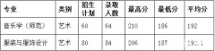 2019年绍兴文理学院普通专升本录取线