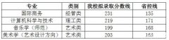 2019年浙江外国语学院普通专升本录取线