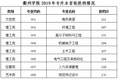 2019年衢州学院普通专升本录取线