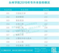 2019年台州学院普通专升本录取线