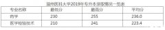 2019年温州医科大学普通专升本录取线